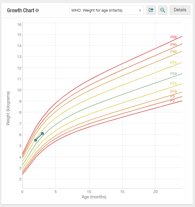 Growth Charts 1.png